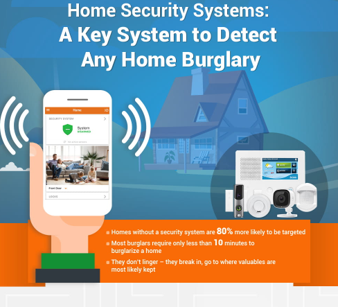 HOG Advanced security system